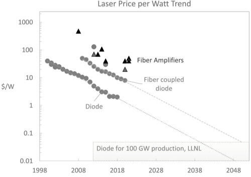 World agricultural UAV production per year